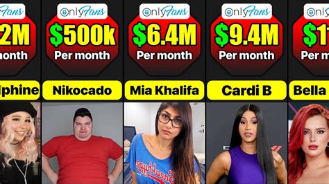 top 10 onlyfans earners|Top Onlyfans Earners (2024) 